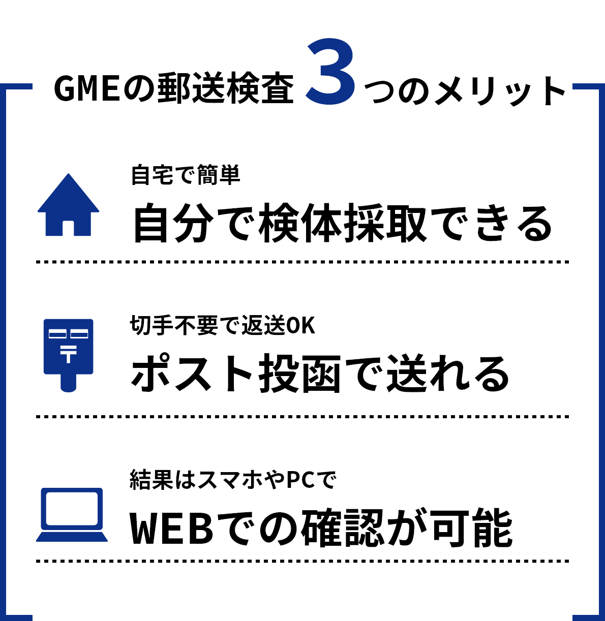 GMEの郵送検査3つのメリット